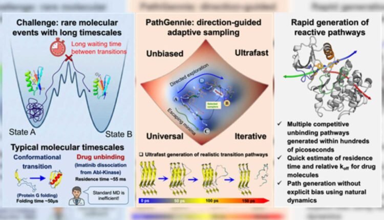 PathGennie algorithm speeds up drug discovery research