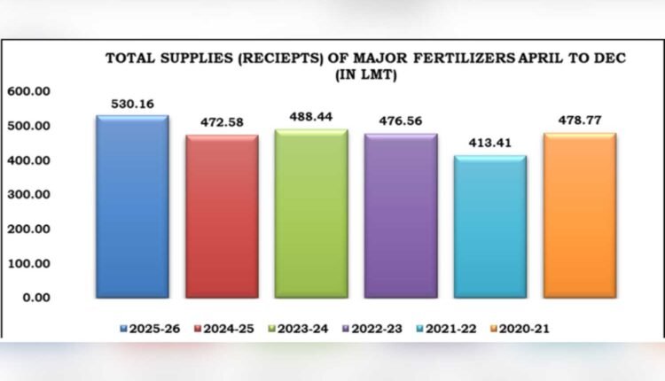 Fertilizer supply coordination ensured smooth Kharif, Rabi
