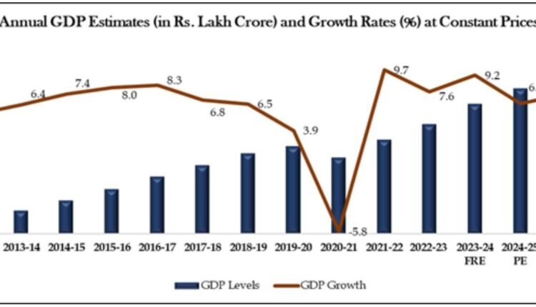 NSO pegs GDP growth at 7.4% in GDP estimates