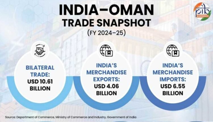 India–Oman CEPA to boost exports, services and jobs