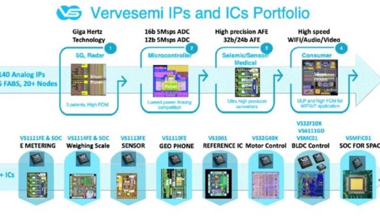 Vervesemi funding boosts DLI chip design push