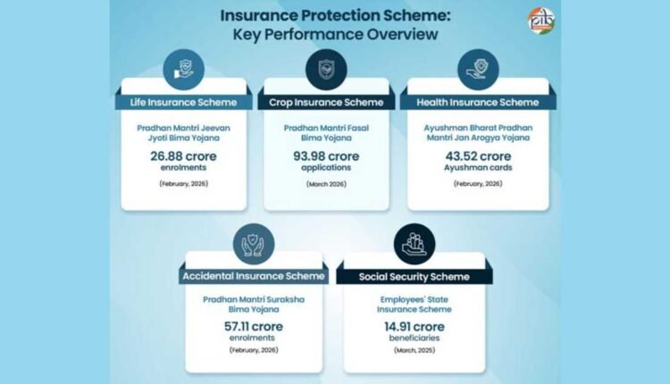 Insurance for All drives social security growth