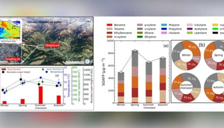 Himalayan air pollution found in remote Munsyari