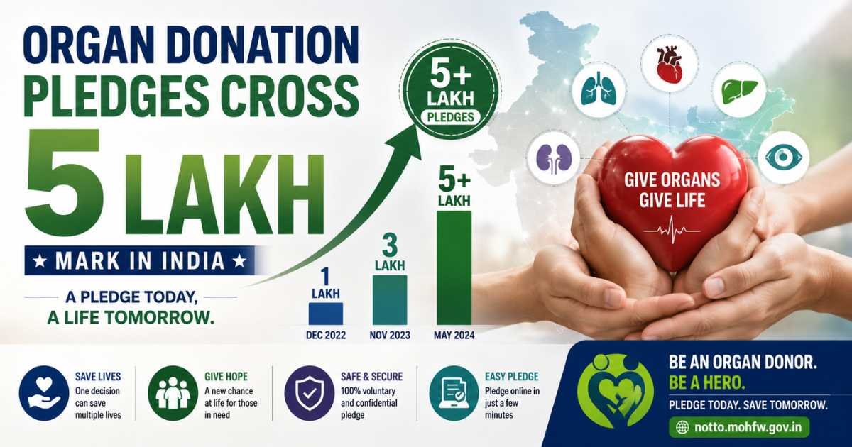 Organ donation pledges reach major milestone
