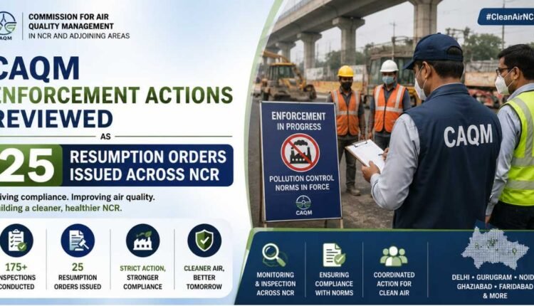 CAQM issues 25 resumption orders across NCR