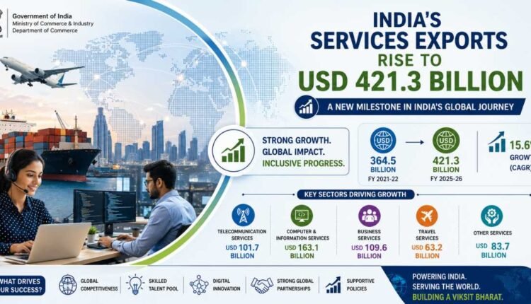 Services exports reach $421.3 billion in FY26