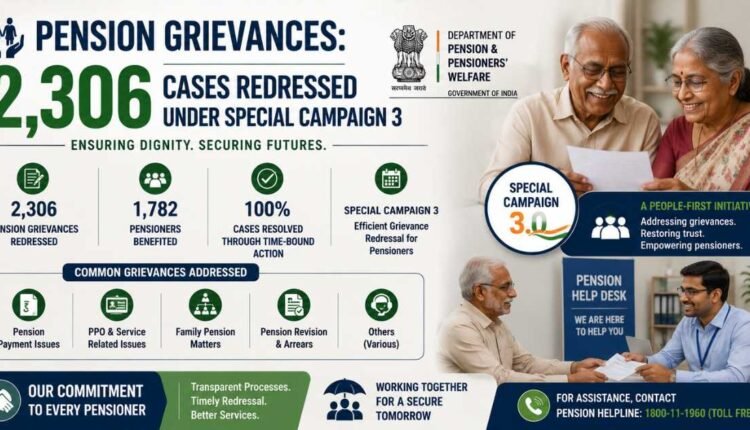 Pension grievances: 2,306 cases resolved